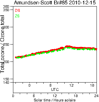 2010/20101215.Brewer.MKIII.085.MSC.png