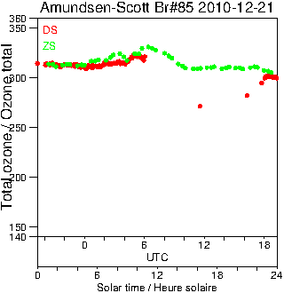 2010/20101221.Brewer.MKIII.085.MSC.png