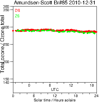 2010/20101231.Brewer.MKIII.085.MSC.png