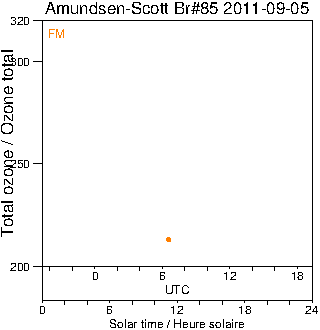 2011/20110905.Brewer.MKIII.085.MSC.png