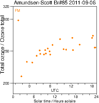 2011/20110906.Brewer.MKIII.085.MSC.png