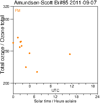 2011/20110907.Brewer.MKIII.085.MSC.png