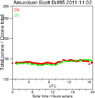 2011/20111102.Brewer.MKIII.085.MSC.png