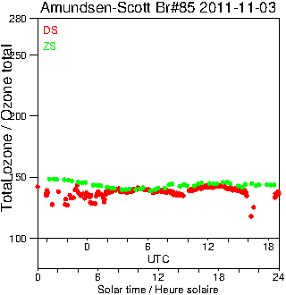 2011/20111103.Brewer.MKIII.085.MSC.png