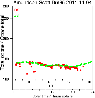 2011/20111104.Brewer.MKIII.085.MSC.png