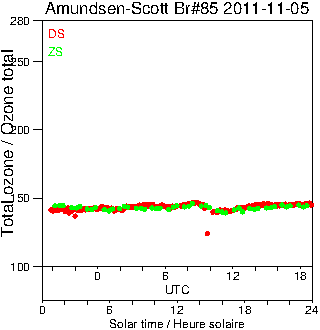 2011/20111105.Brewer.MKIII.085.MSC.png