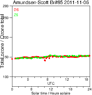 2011/20111106.Brewer.MKIII.085.MSC.png