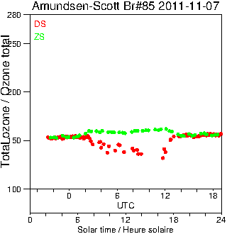 2011/20111107.Brewer.MKIII.085.MSC.png