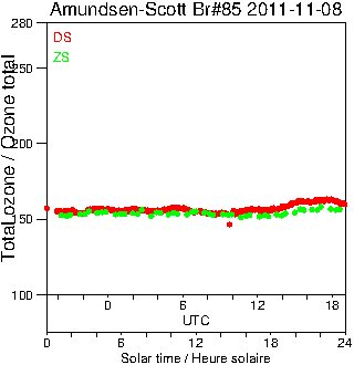 2011/20111108.Brewer.MKIII.085.MSC.png