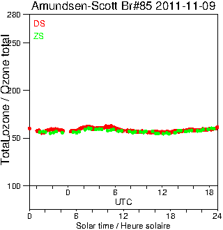 2011/20111109.Brewer.MKIII.085.MSC.png