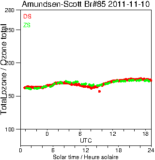 2011/20111110.Brewer.MKIII.085.MSC.png