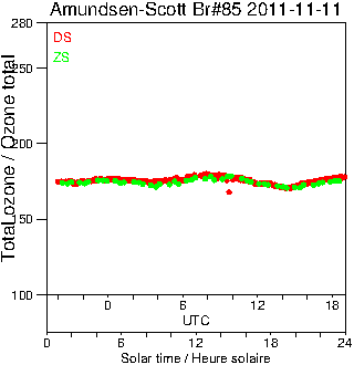 2011/20111111.Brewer.MKIII.085.MSC.png