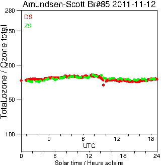 2011/20111112.Brewer.MKIII.085.MSC.png