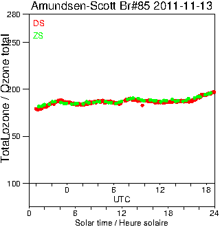 2011/20111113.Brewer.MKIII.085.MSC.png