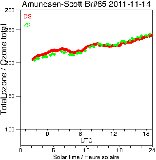 2011/20111114.Brewer.MKIII.085.MSC.png