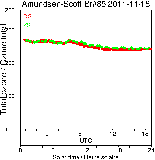 2011/20111118.Brewer.MKIII.085.MSC.png