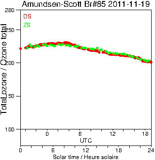 2011/20111119.Brewer.MKIII.085.MSC.png