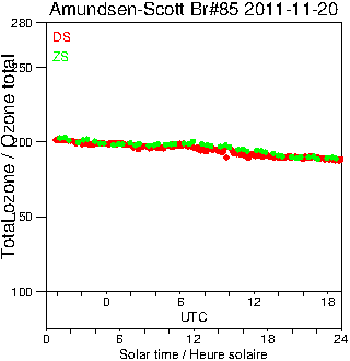 2011/20111120.Brewer.MKIII.085.MSC.png