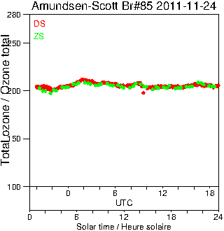 2011/20111124.Brewer.MKIII.085.MSC.png