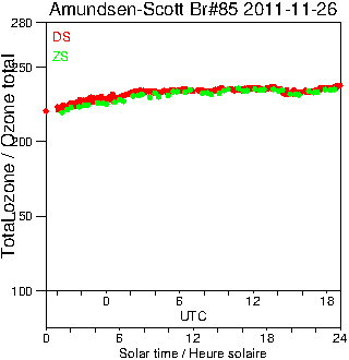 2011/20111126.Brewer.MKIII.085.MSC.png