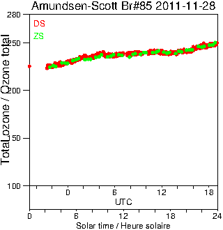 2011/20111128.Brewer.MKIII.085.MSC.png