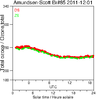 2011/20111201.Brewer.MKIII.085.MSC.png