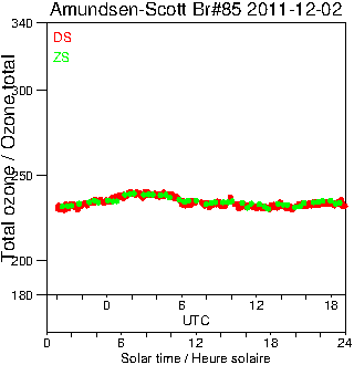 2011/20111202.Brewer.MKIII.085.MSC.png