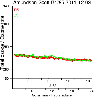 2011/20111203.Brewer.MKIII.085.MSC.png