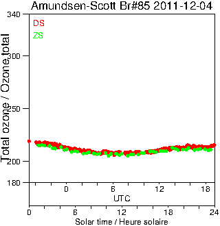 2011/20111204.Brewer.MKIII.085.MSC.png