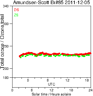 2011/20111205.Brewer.MKIII.085.MSC.png