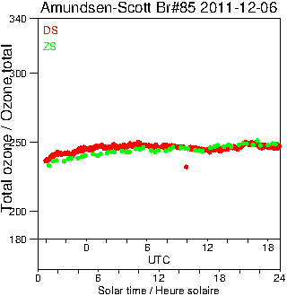 2011/20111206.Brewer.MKIII.085.MSC.png