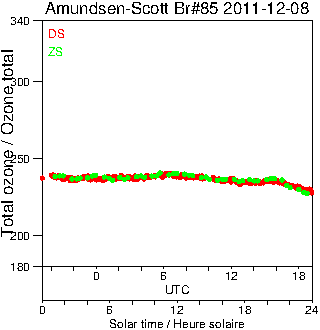 2011/20111208.Brewer.MKIII.085.MSC.png