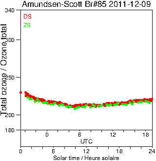 2011/20111209.Brewer.MKIII.085.MSC.png