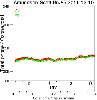 2011/20111210.Brewer.MKIII.085.MSC.png