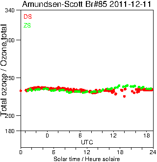 2011/20111211.Brewer.MKIII.085.MSC.png