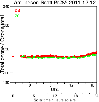 2011/20111212.Brewer.MKIII.085.MSC.png