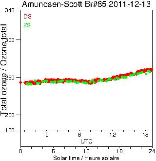 2011/20111213.Brewer.MKIII.085.MSC.png