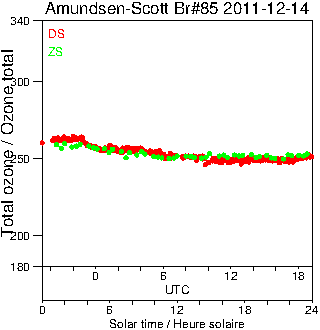 2011/20111214.Brewer.MKIII.085.MSC.png