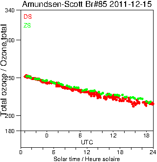 2011/20111215.Brewer.MKIII.085.MSC.png