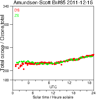 2011/20111216.Brewer.MKIII.085.MSC.png