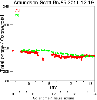 2011/20111219.Brewer.MKIII.085.MSC.png