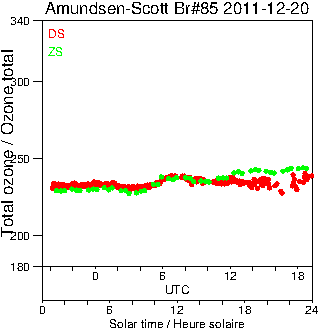 2011/20111220.Brewer.MKIII.085.MSC.png