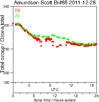 2011/20111228.Brewer.MKIII.085.MSC.png