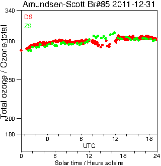 2011/20111231.Brewer.MKIII.085.MSC.png