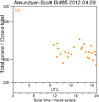 2012/20120409.Brewer.MKIII.085.MSC.png