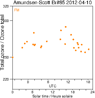 2012/20120410.Brewer.MKIII.085.MSC.png