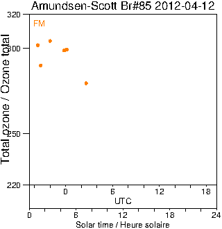 2012/20120412.Brewer.MKIII.085.MSC.png