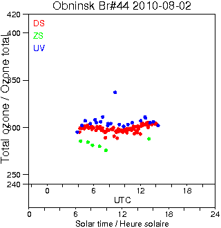 2010/20100802.Brewer.MKII.044.IEM-SPA.png