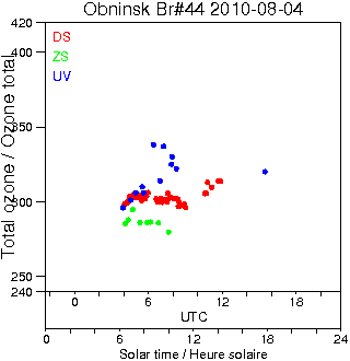 2010/20100804.Brewer.MKII.044.IEM-SPA.png