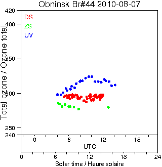 2010/20100807.Brewer.MKII.044.IEM-SPA.png